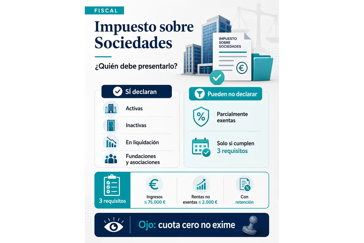 ¿Quién debe presentar el Impuesto sobre Sociedades y quién puede quedar exento?