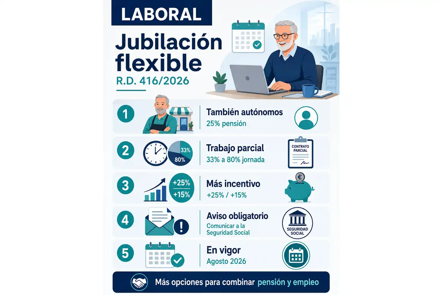 Resumen del R.D. 416/2026, de 27 de mayo, por el que se regula el régimen jurídico de la Jubilación flexible y otros aspectos comunes a las modalidades de compatibilidad de la jubilación con el trabajo