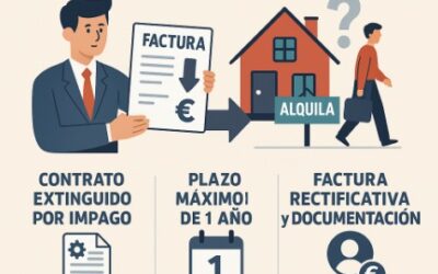 IVA /IGIC, arrendamientos y rentas impagadas: cómo recuperar lo ingresado cuando el inquilino desaparece