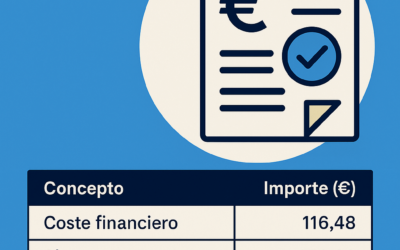 Descuento por pronto pago: cuándo pedir financiación y cuándo no